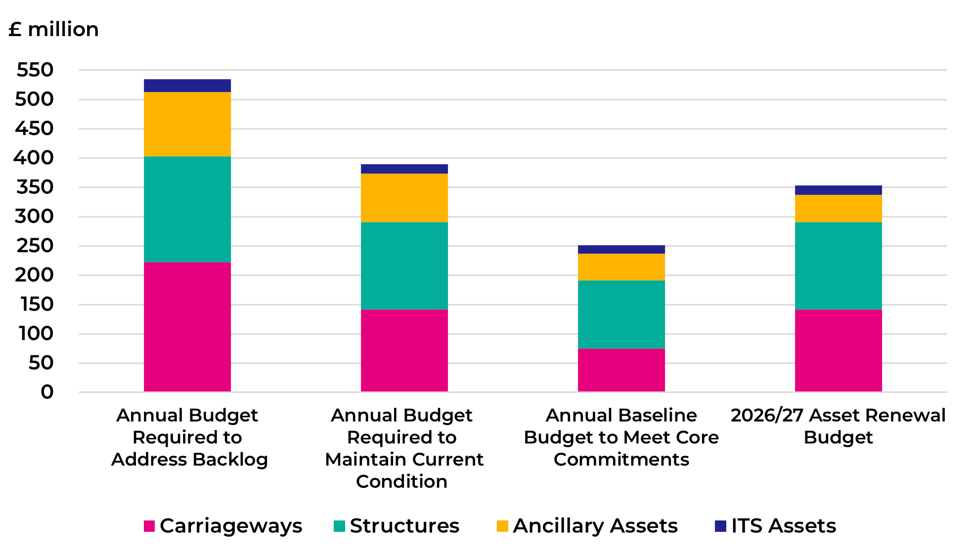 Figure 5 8: Investment Scenarios, as described in text before