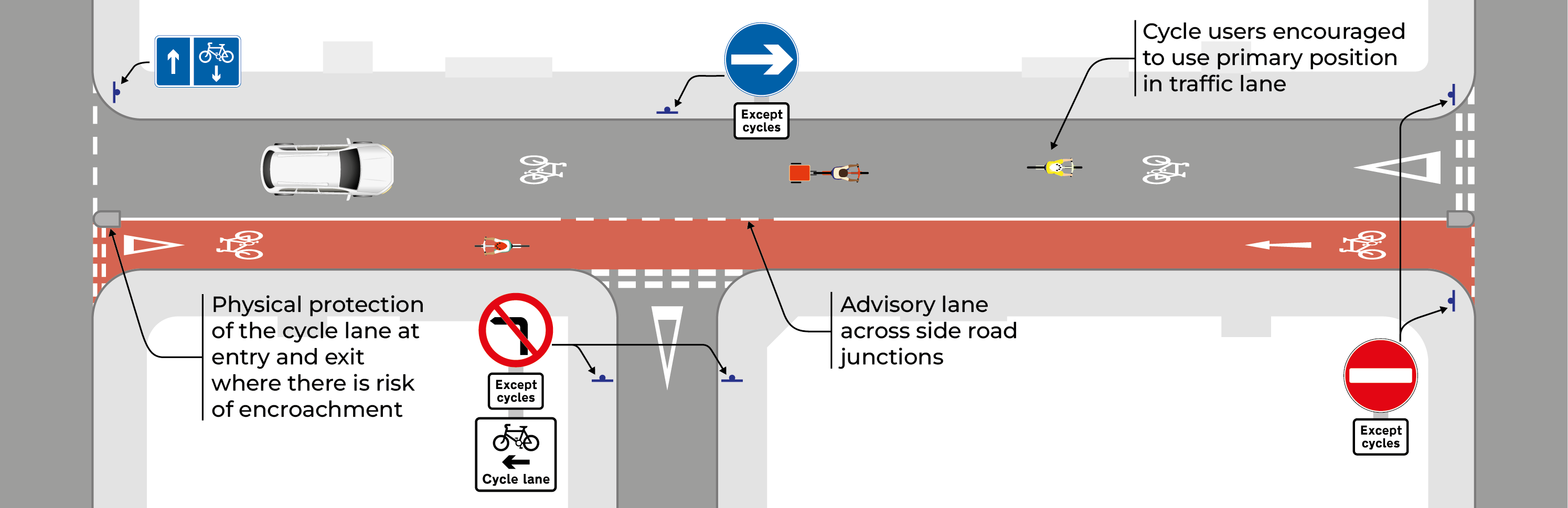 Figure 3.13: Contra-flow cycle lane, as described in previous text