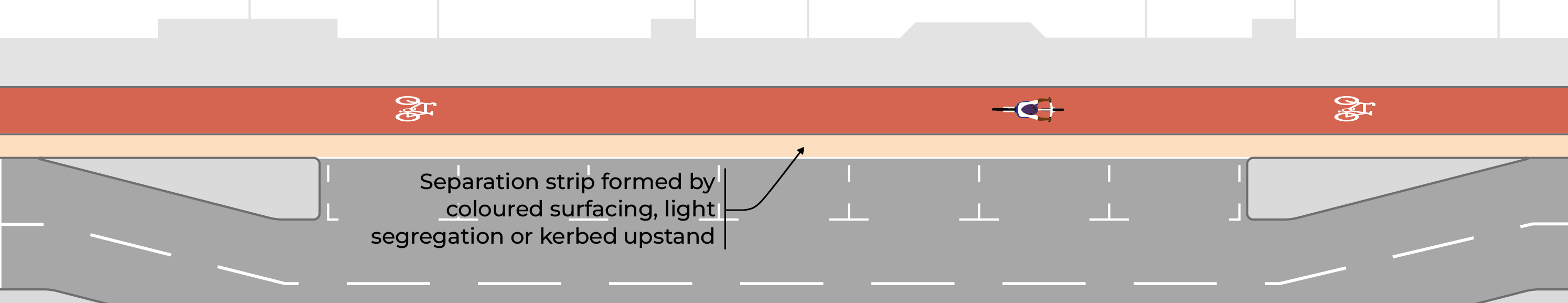 Figure 3.25: Cycle track on footway side of on-street parking, as described in previous text