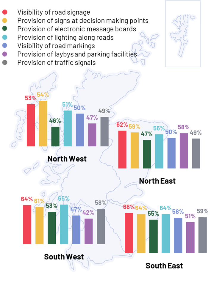 Figure 4.3: Satisfaction with lighting, marking, signage, laybys and parking, by region, as described in the preceding text