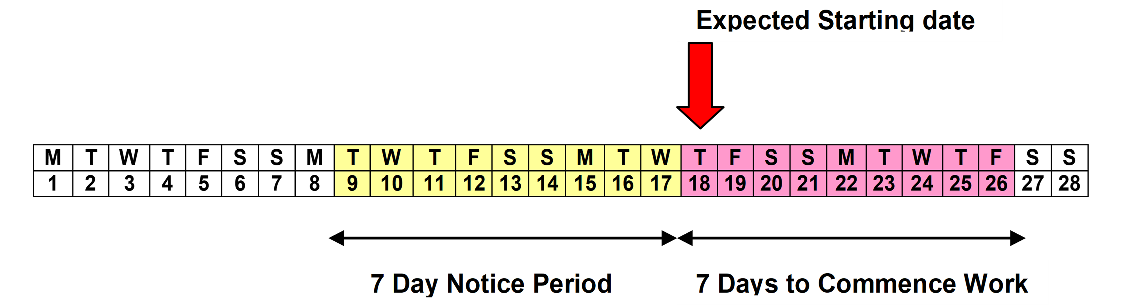 Figure 1: Example of Validity Periods, as described in the following notes