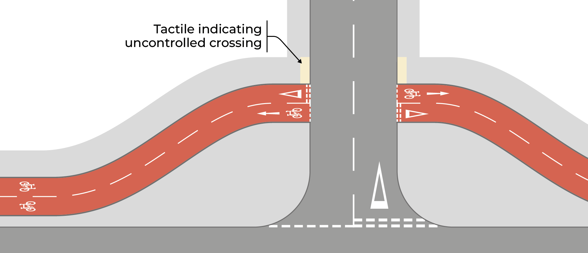 Figure 5.7: Give way to side road bend-out layout, as described in previous text