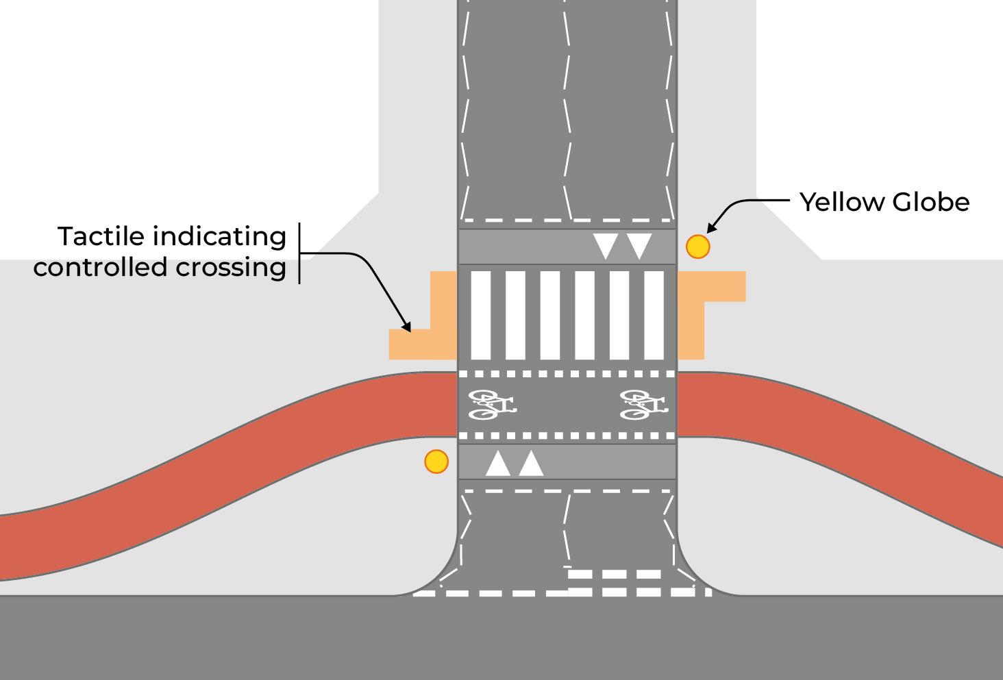 Figure 5.6: Cycle track crossing at side road bend-out layout (Parallel crossing), as described in previous text