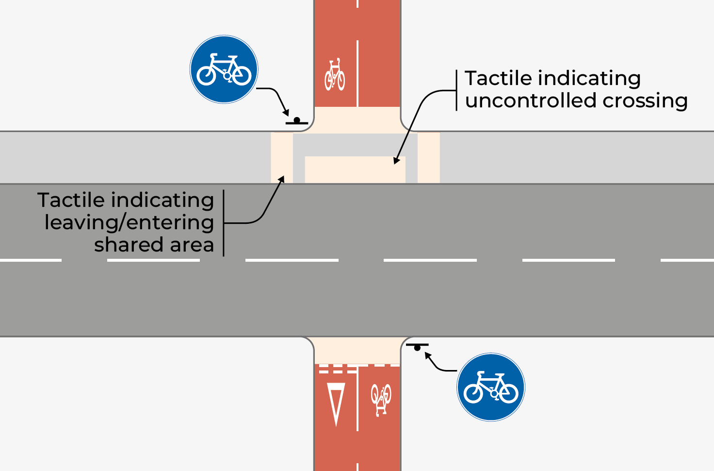 Figure 4.9:  Uncontrolled crossing of rural single carriageway, as described in previous text
