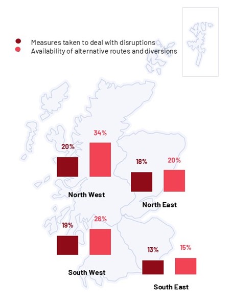 Figure 7.8: Dissatisfaction with measures to deal with severe weather disruption, by region, as described in the preceding text