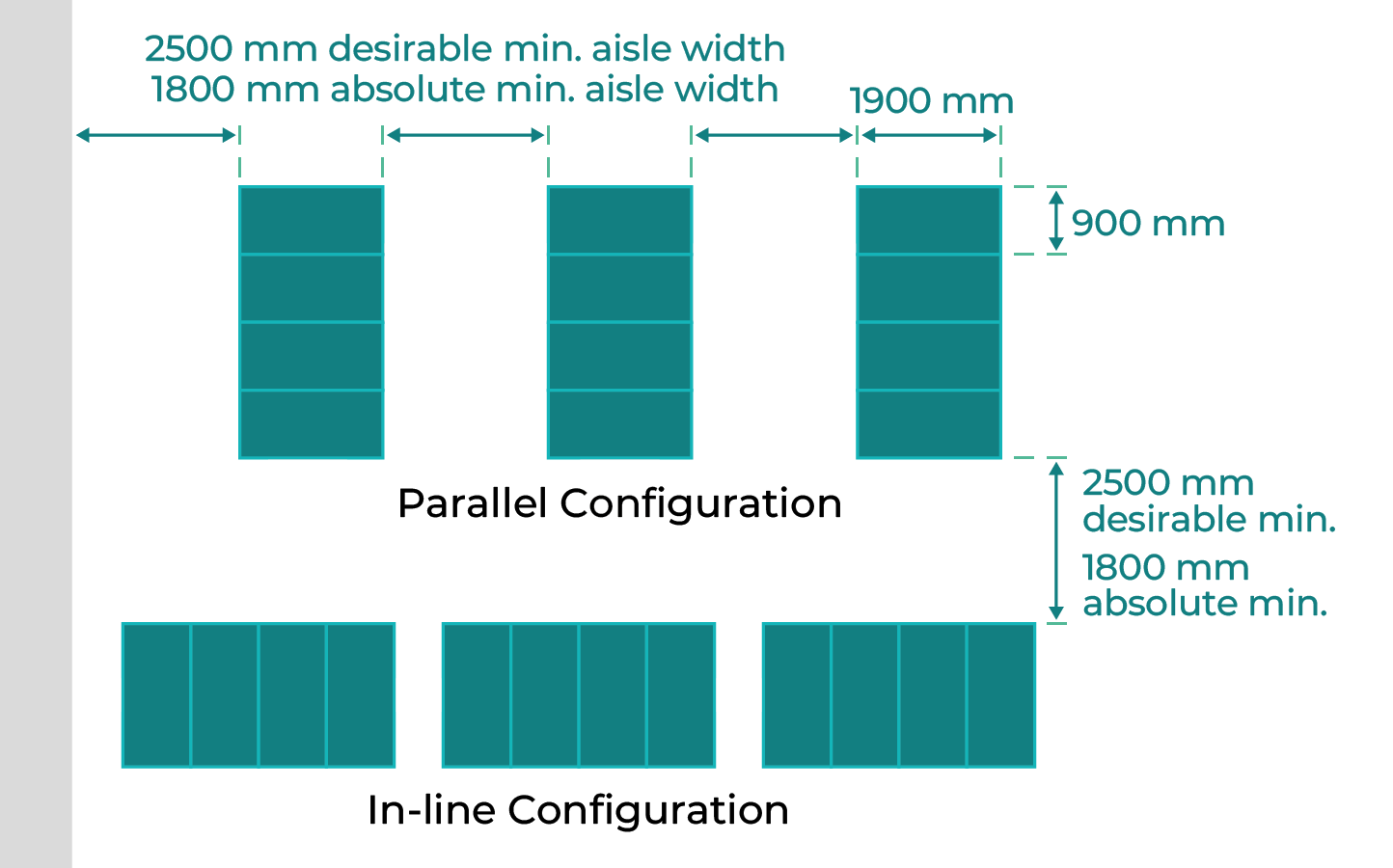 Figure 6.6: Horizontal Cycle Locker layout, as described in previous text