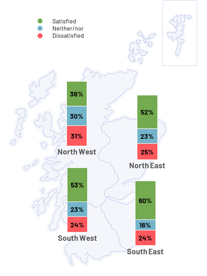 Figure 2.2: Overall satisfaction with trunk roads, by region, as described in the preceding text