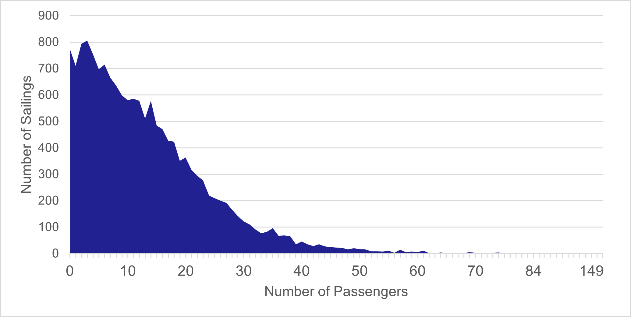 Figure 1, as described in the text below