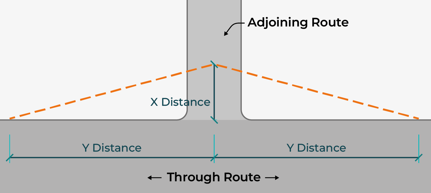 Figure 4.1: Visibility envelope, as described in previous text