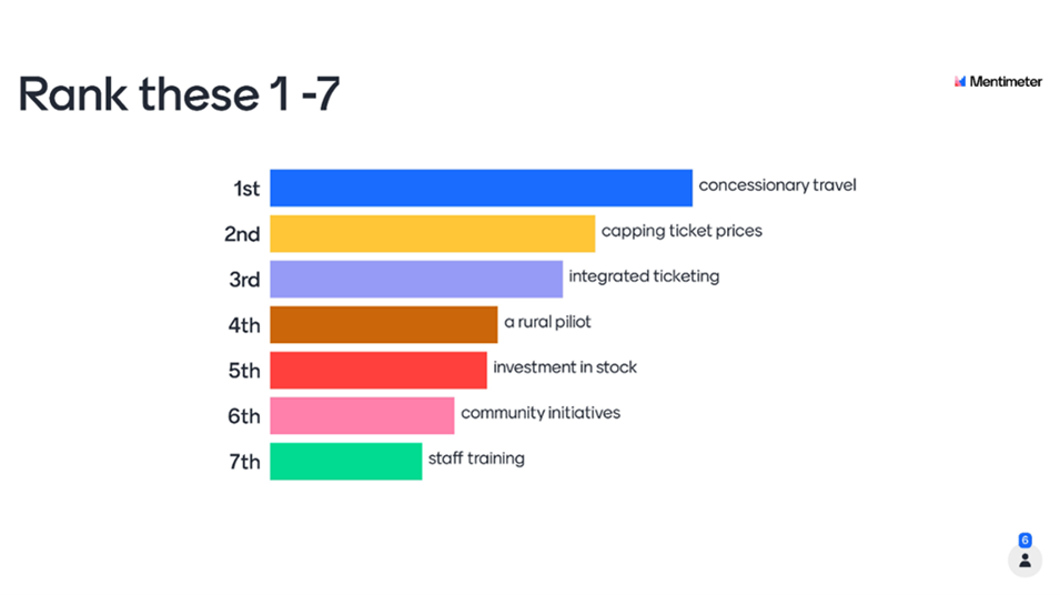 Figure 2: Screenshot of Mentimeter results asked rural participants what their priority pathfinder scheme would be, as described in text above