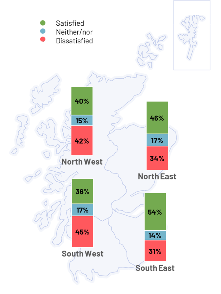 Figure 2.5: Satisfaction with the condition of trunk road surfaces, by region, as described in the preceding text