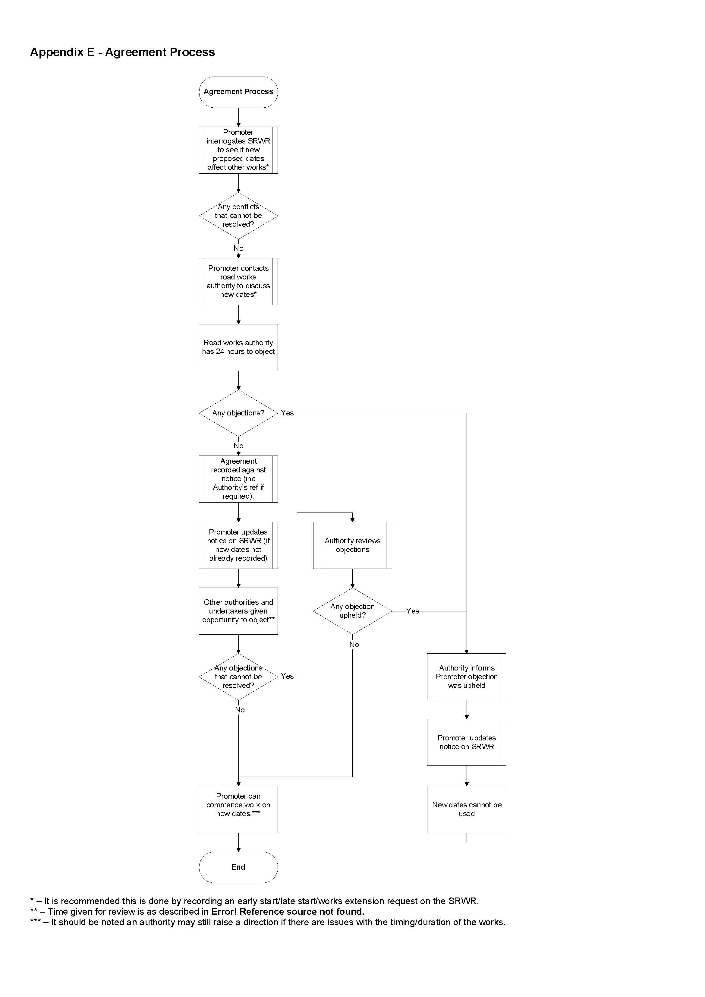 Flowchart - Agreement Process, as described in the preceding text