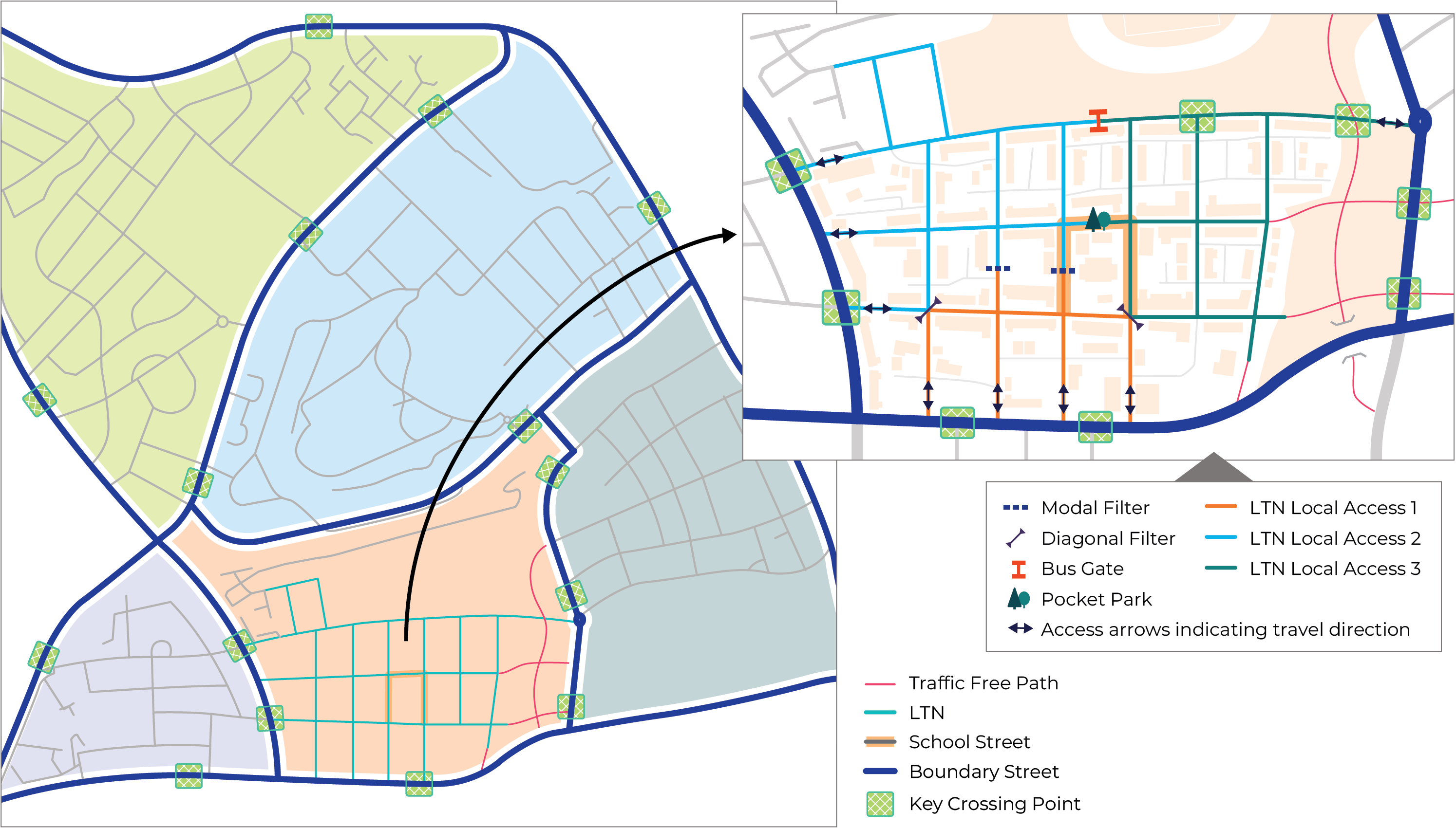 Figure 2.4: Low Traffic Neighbourhood approach, as described in previous text