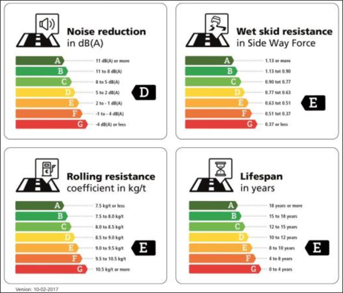 Extract from Road Surface Labelling - Netherlands 2017