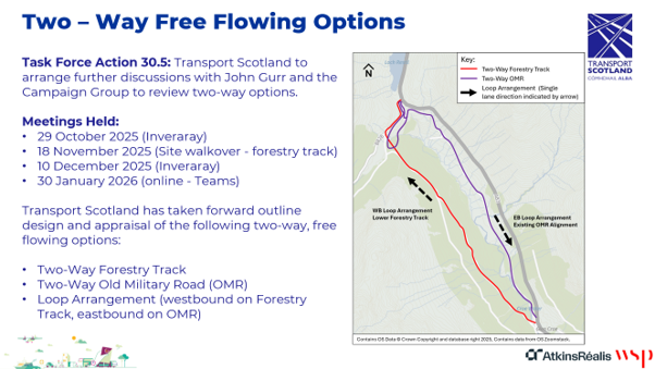 Slide 2 - Two-way Free Flowing Options, as described in the following text