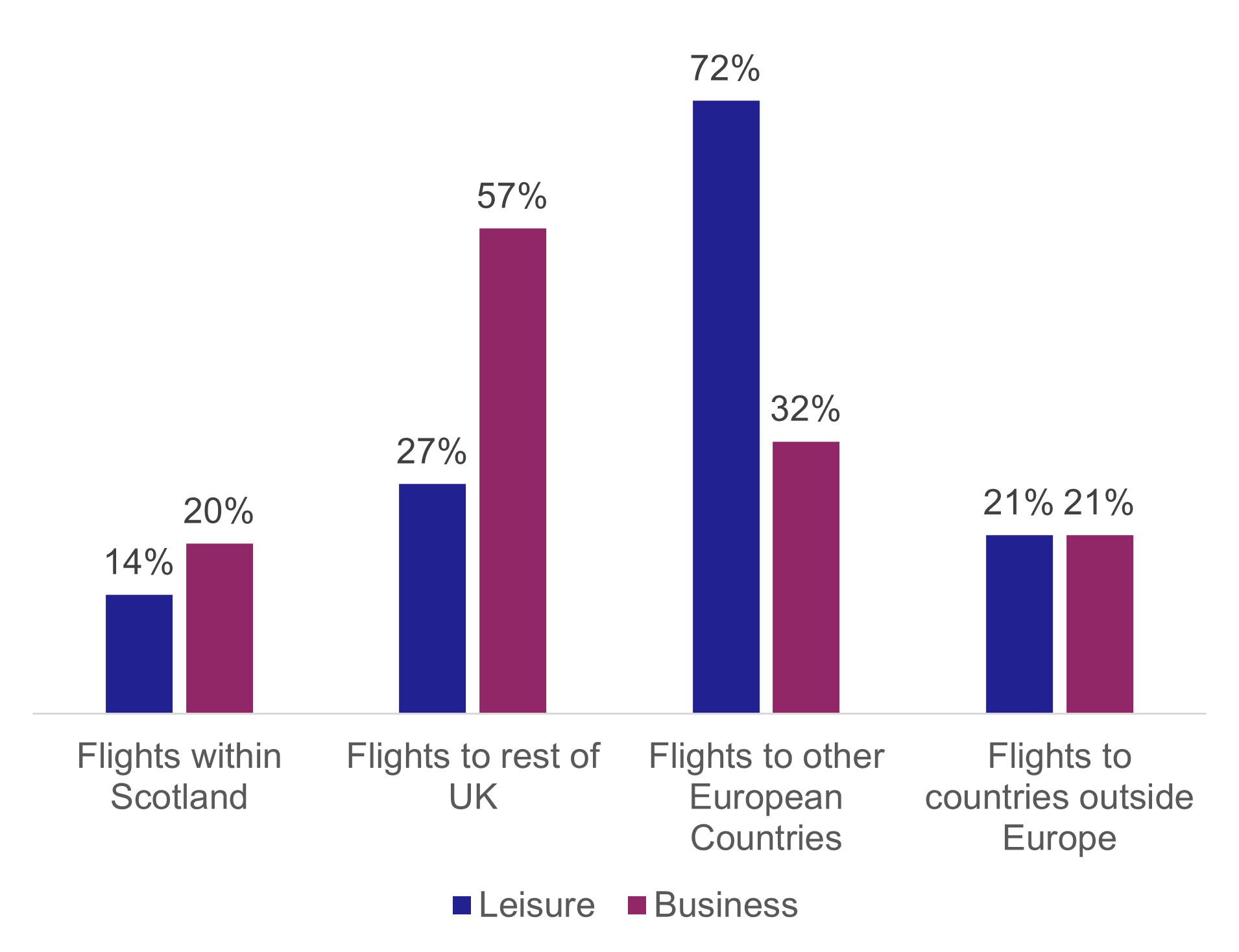 Aviation | Transport Scotland