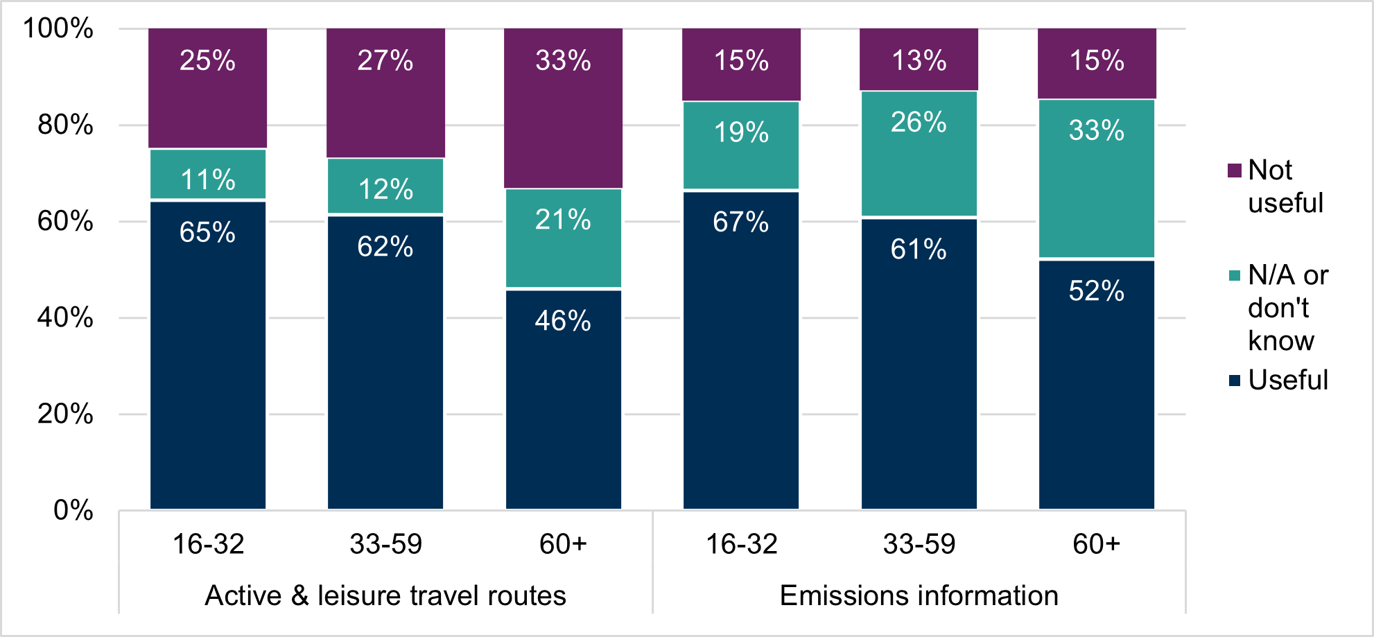 Journey planning and Mobility as a Service | Transport Scotland