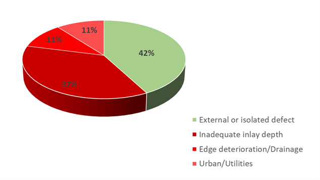 Figure 3-1 – Summary of site assessment findings, as described in text above