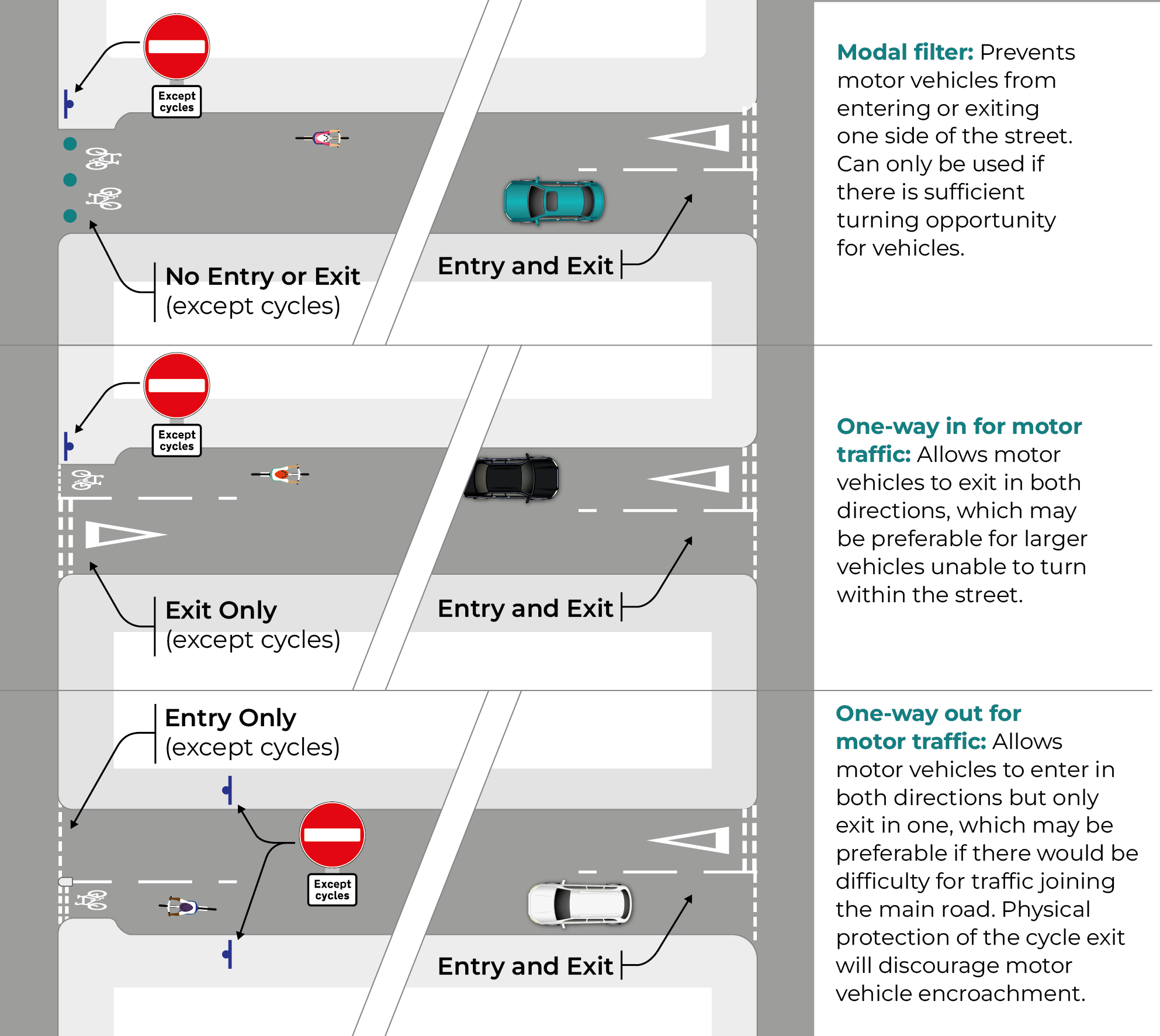Figure 3.15: Filtered permeability options, as described in following caption