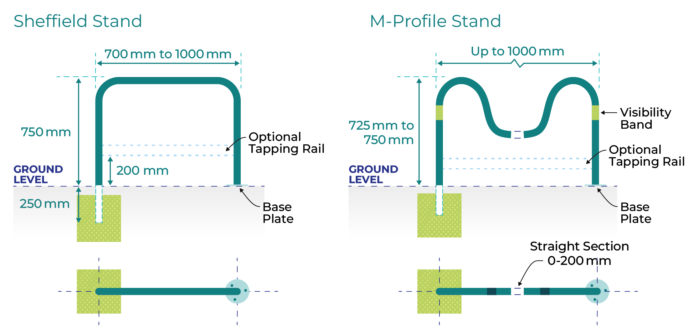 Figure 6.1: Sheffield stand and M-profile stand, as described in previous text