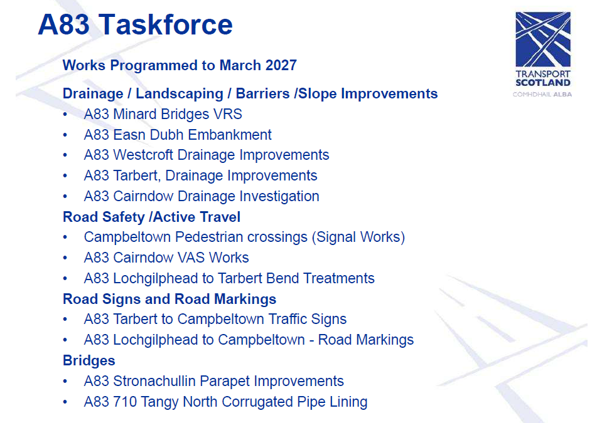 Slide 5 - Works Programmed to March 2027
