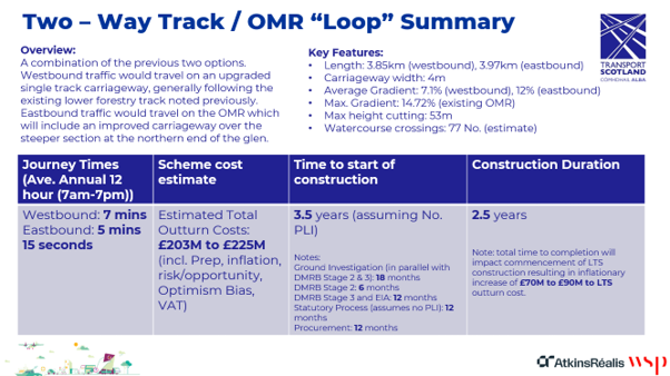 Slide 4 - Two-way Track/OMR "Loop" Summary as described in the following text