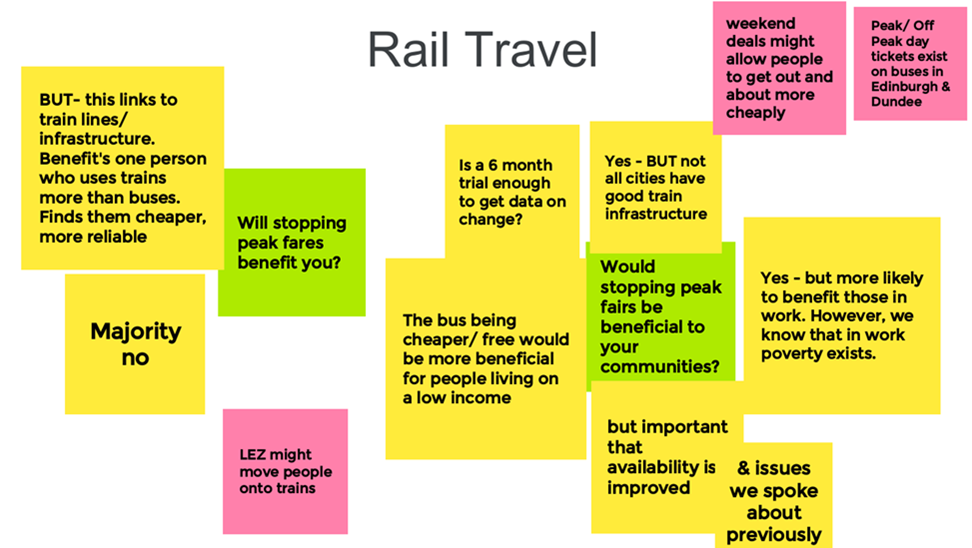 Figure 4: Jamboard from Session 2 for Urban Participants, as described in text below