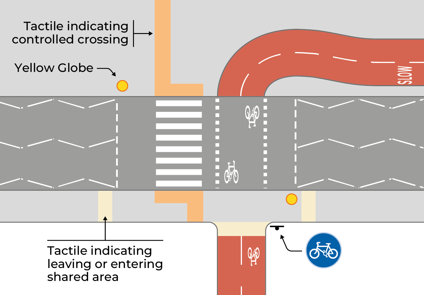 Figure 4.5: Parallel Crossing, as described in previous text