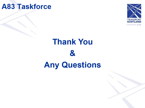Slide 12 - Thank You &amp; Any Questions