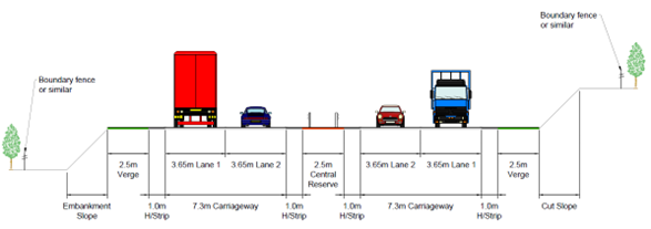 Figure A.3: Proposed A9 Dual Carriageway Cross-section, as described in the the text above