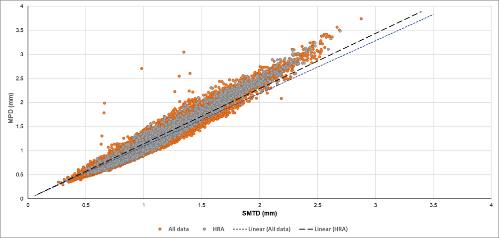 Data analysis | Transport Scotland
