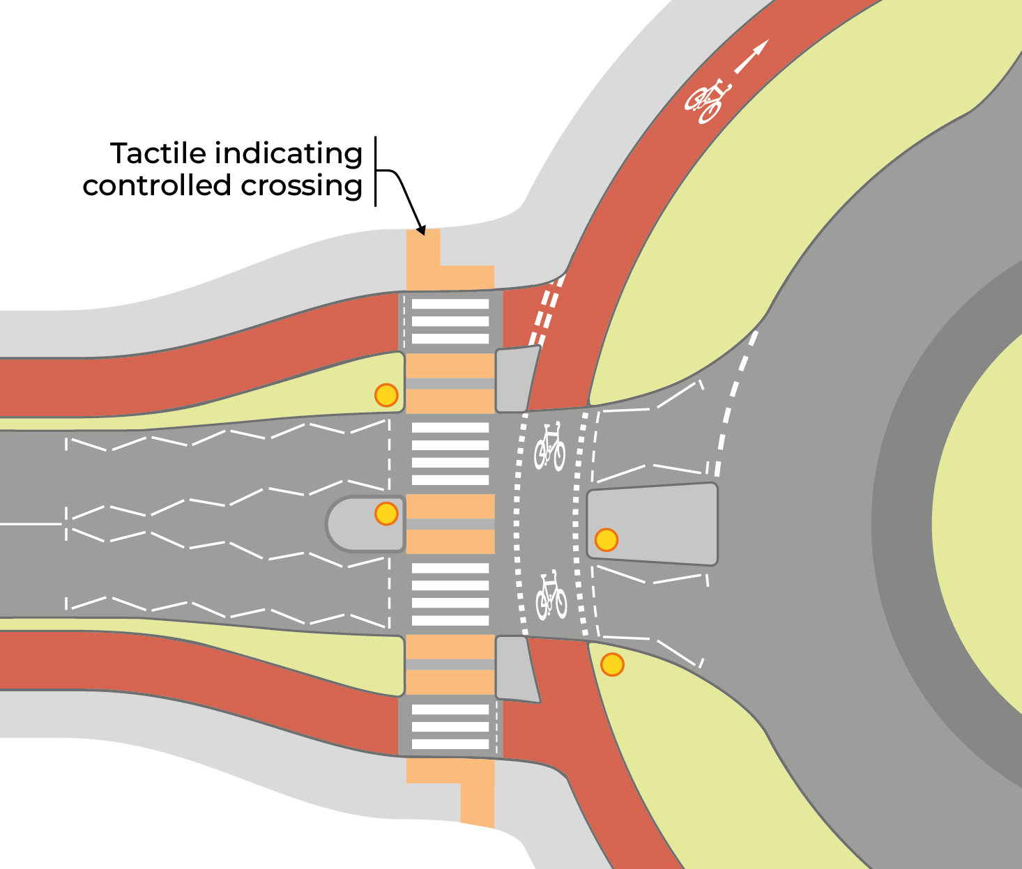 Figure 5.21: Protected cycle track roundabout layout, as described in previous text
